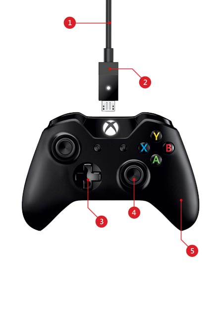 Driver for xbox one controller