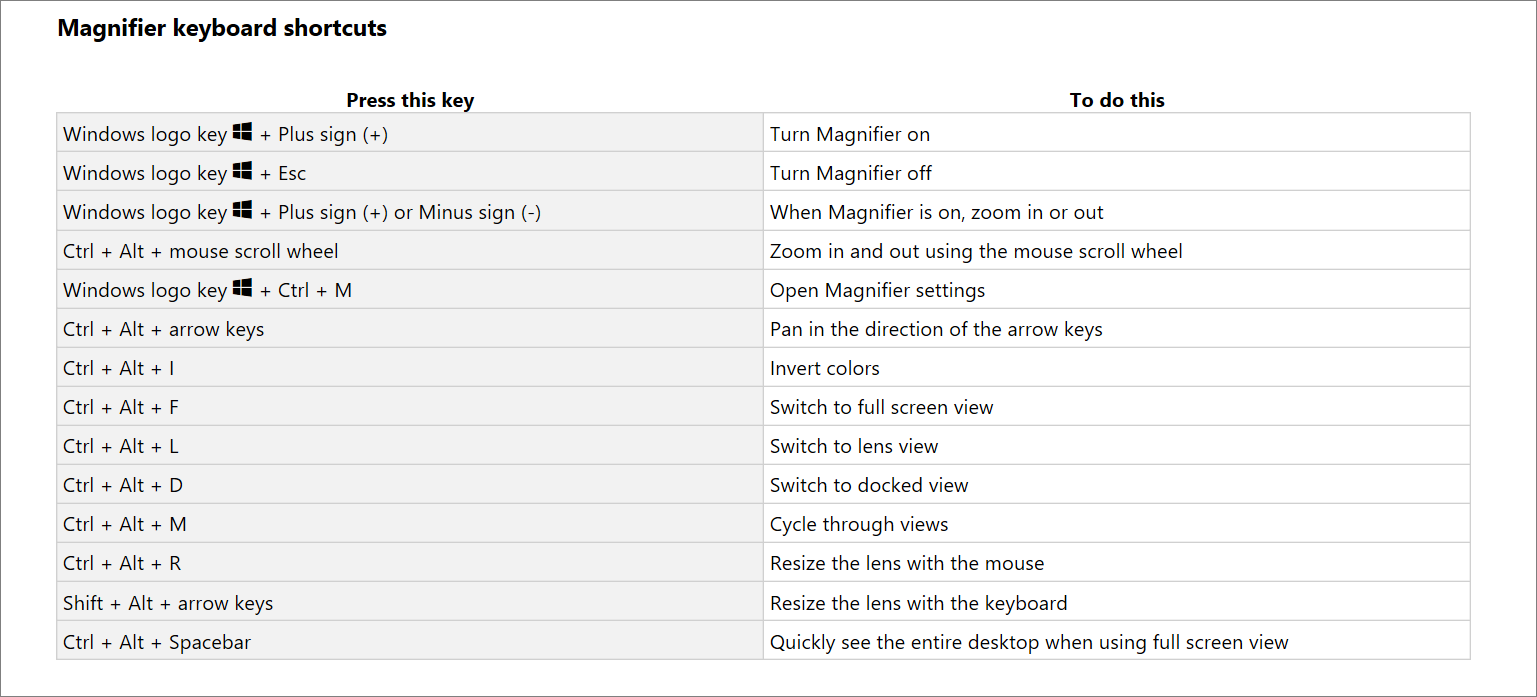 Magnifier Keyboard Shortcuts Windows 10 Updated - vrogue.co